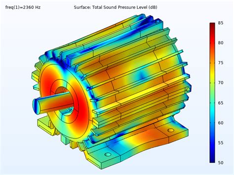 electric motor wave in box|electric motor noise design.